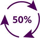 logo de recyclage avec a l'interieur 50%